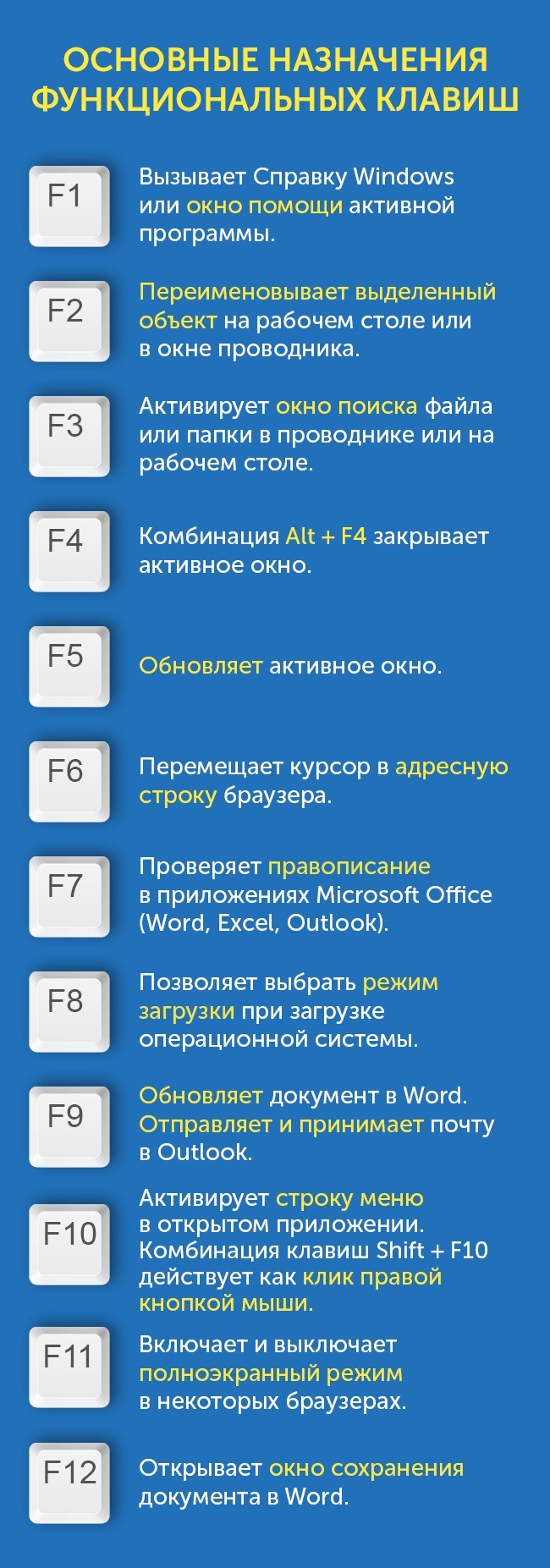 Не работают клавиши f1 f12 на клавиатуре ноутбука